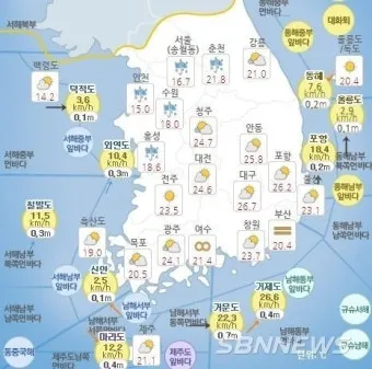 춘천 기온 변화 소양강 스카이워크 체감온도 준비물_11