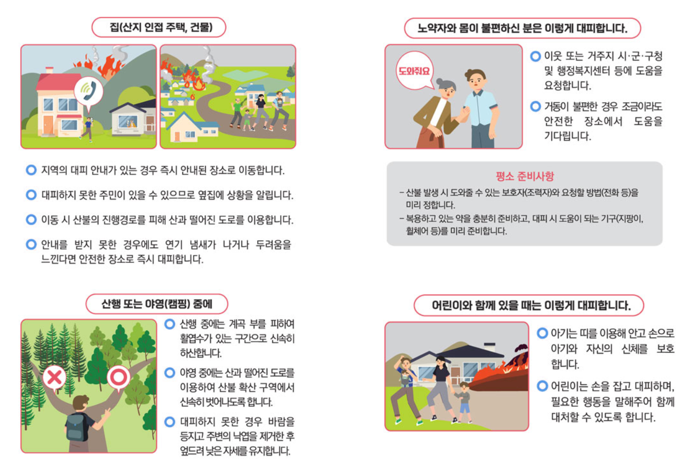 산불 발생시 대피 방법 요령 안내문