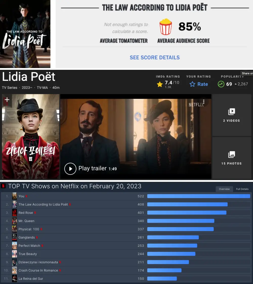 리디아 포에트의 법 평가