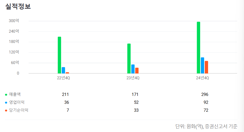 바이오비쥬 수요예측결과 상장일 청약일정