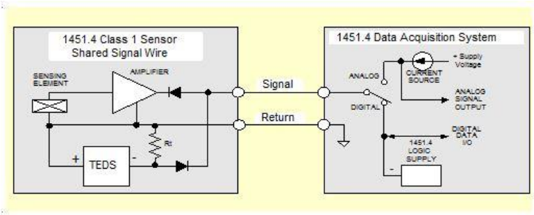 CCP 마이크로폰 TEDS 회로 구성, 팜테크, FAMTECH