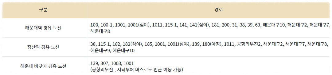 해운대 엘시티 스파·워터파크<클럽디 오아시스> 할인정보 및 이벤트
