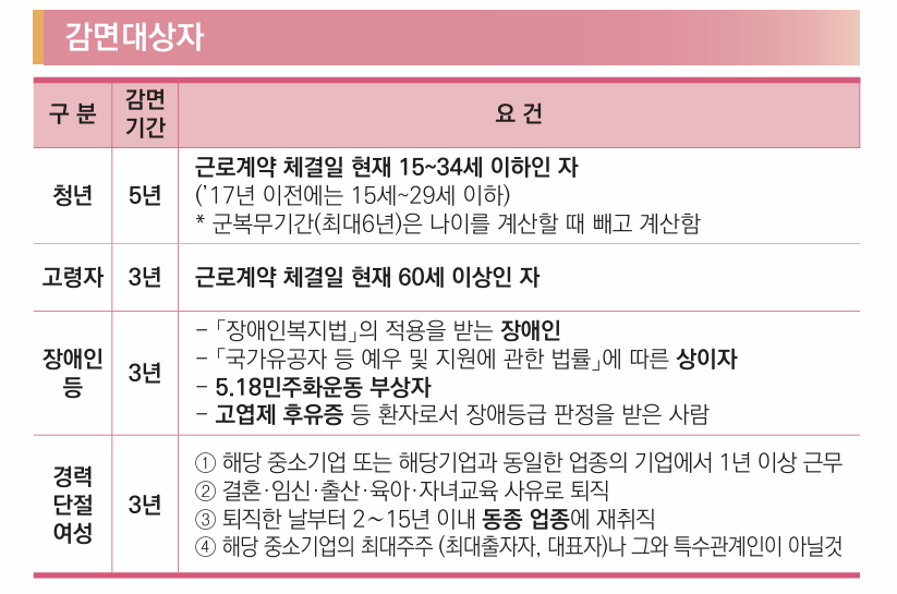 국세청 연말정산