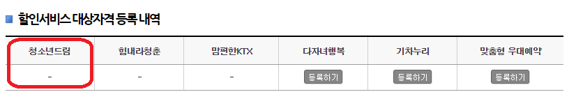 할인서비스-대상자격-등록(출처-레츠코레일-홈페이지)