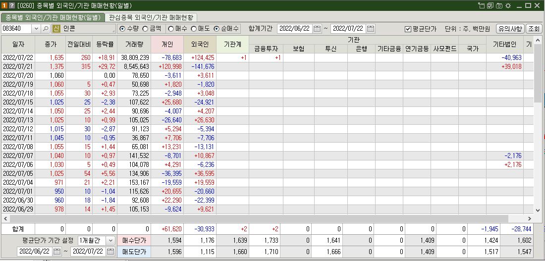 인콘 매매현황