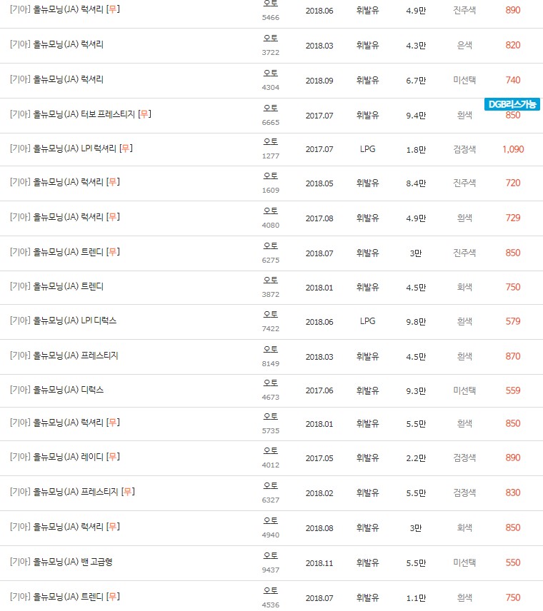 2017~2018년식 올뉴 모닝JA 중고차 시세