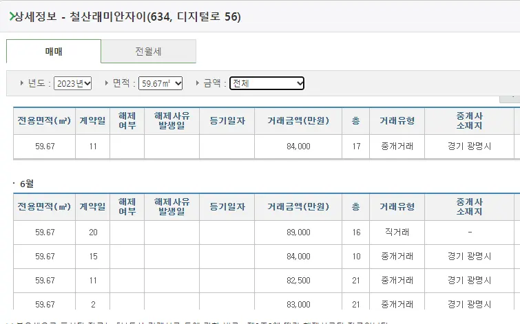철산 래미안 자이 실거래가