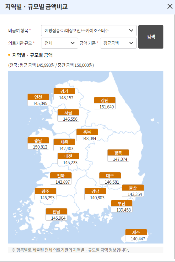 대상포진 예방 접종 가격 