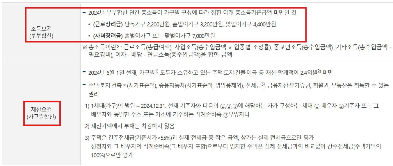 근로장려금 지급일