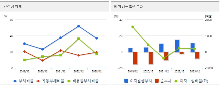 삼천당제약 주가 안정성
