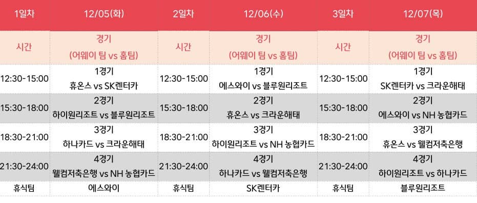 PBA팀리그4라운드일정