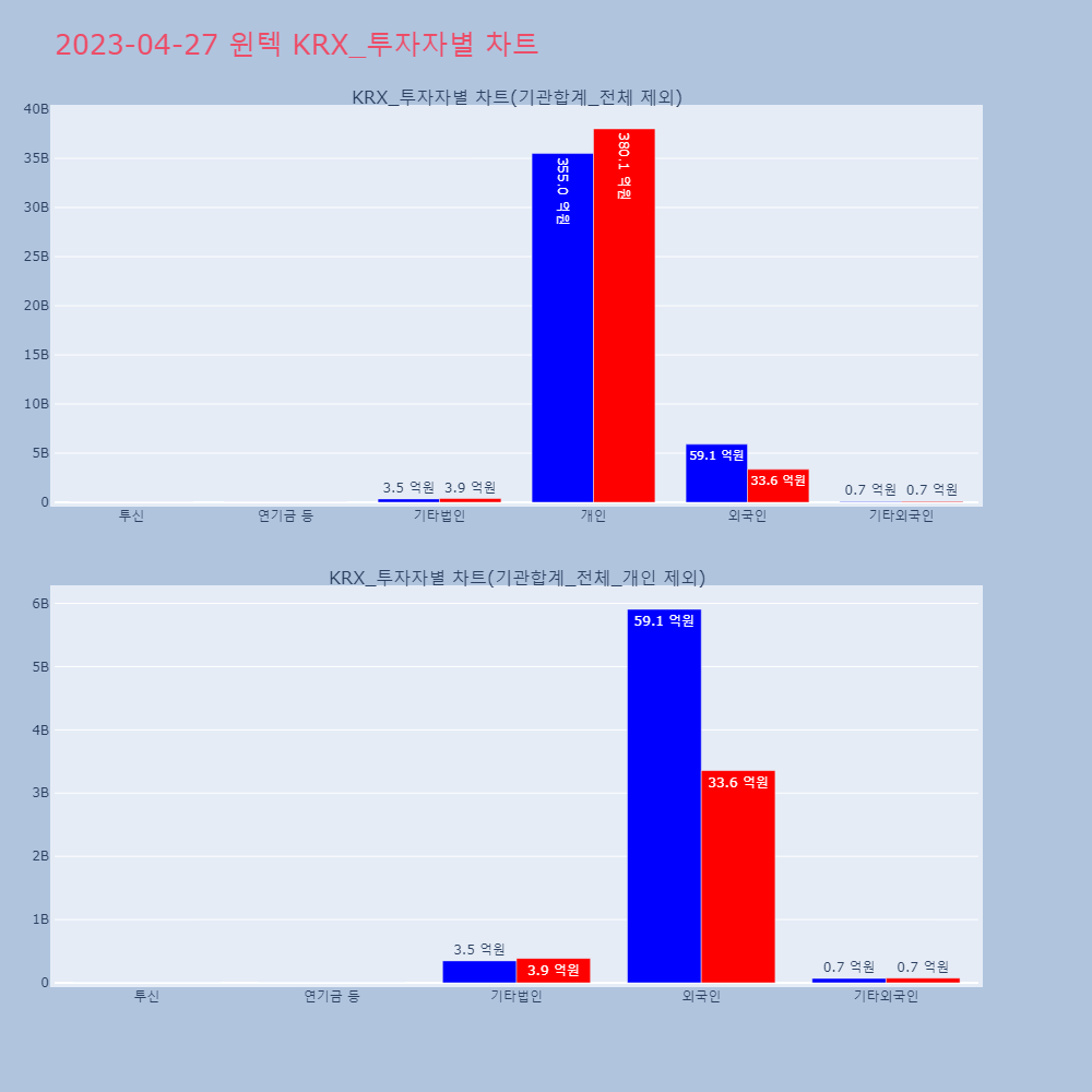 윈텍_KRX_투자자별_차트