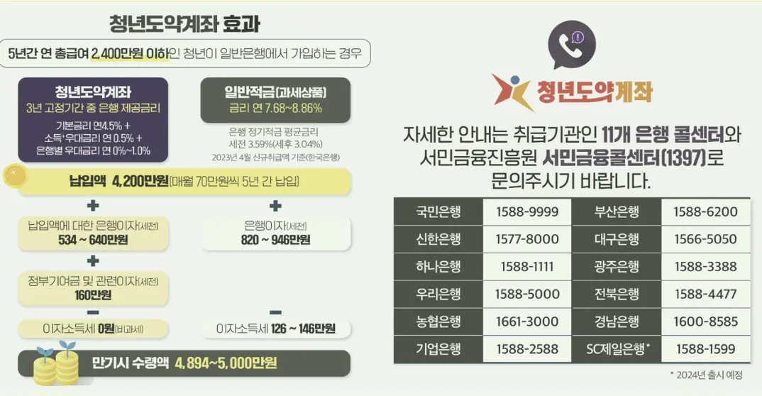 은행별 안내전화