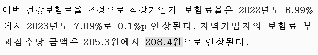 2023년 지역가입자 보험료 부과 점수당 금액 (205.3원 → 208.4원)