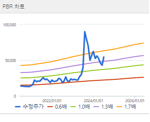 포스코인터내셔널 주가전망 목표주가 배당금