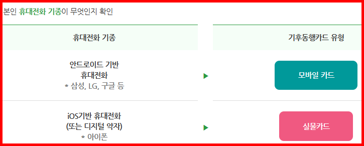 기후동행카드 휴대전화 기종에 따른 카드 유형