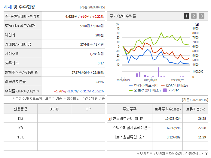 한컴라이프케어_기업개요