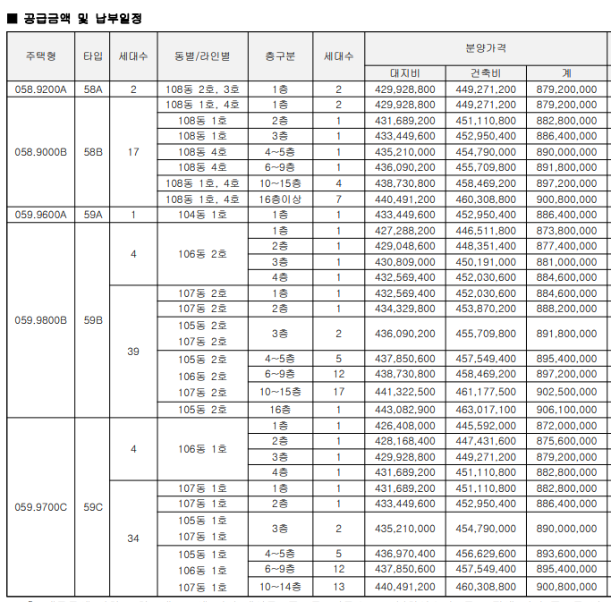 힐스테이트-관악센트씨엘-분양가