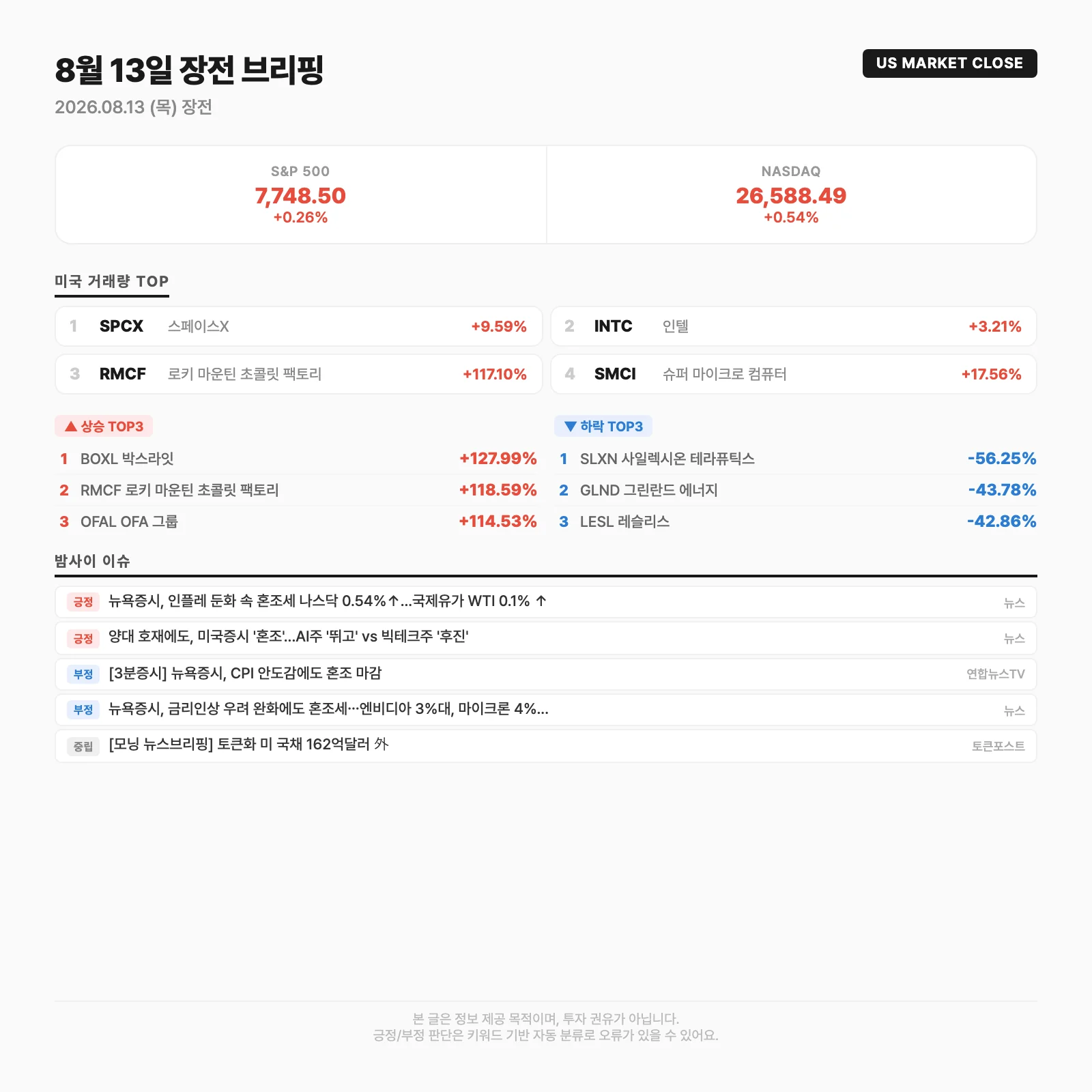 글로벌 시장 요약카드