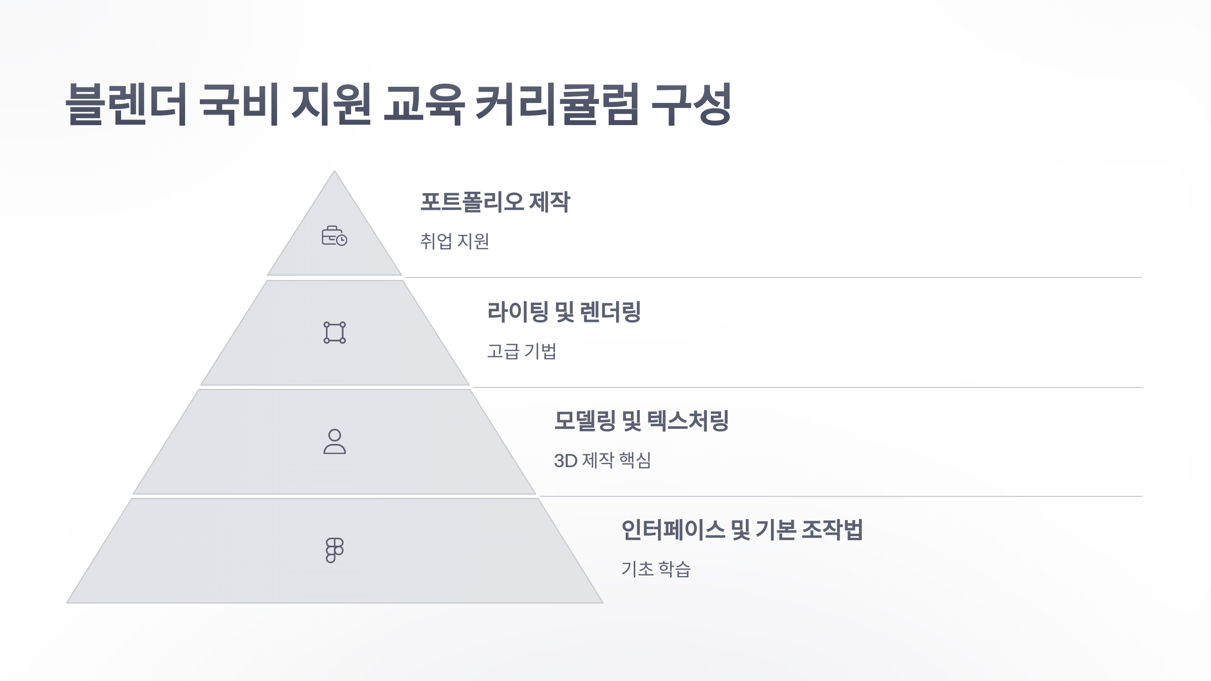 참조-블렌더-국비-지원-4