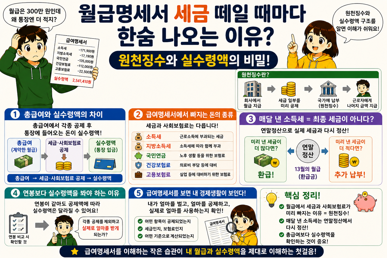 원천징수와 실수령액의 비밀