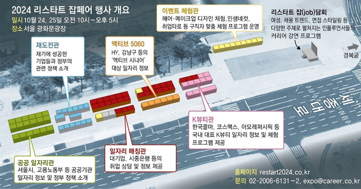 2024 리스타트 잡페어