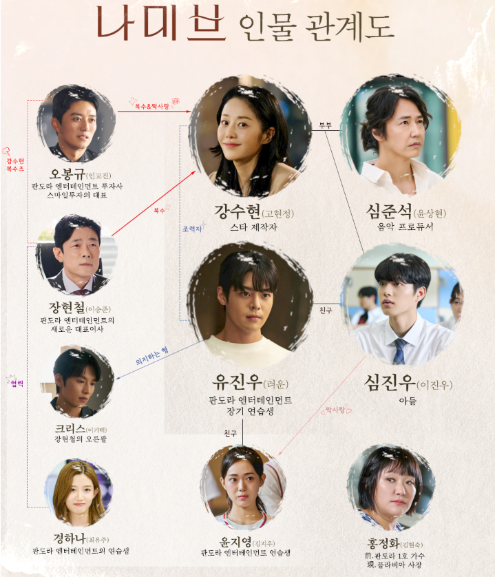 드라마 나미브