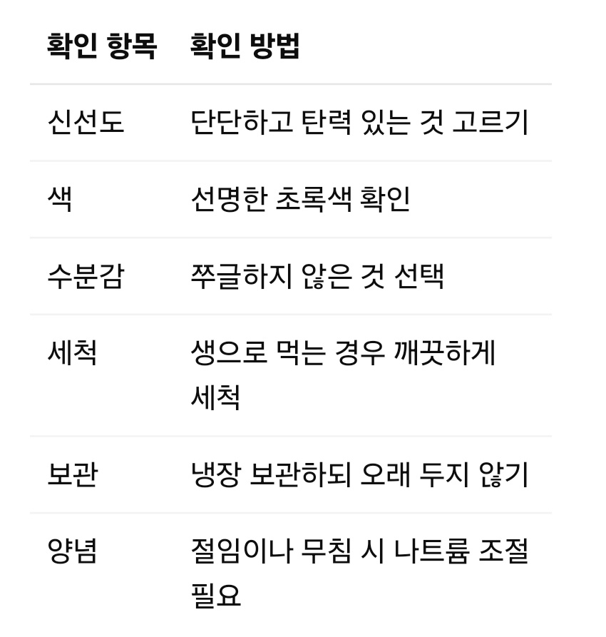 오이 섭취 전 체크리스트
