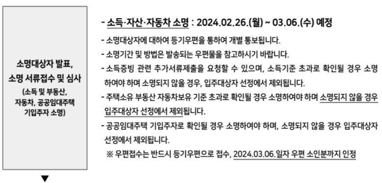 SH 보증금지원형 장기안심주택 신청방법