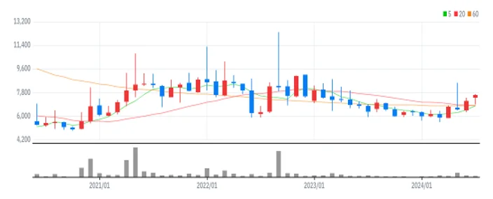 조광페인트 월봉