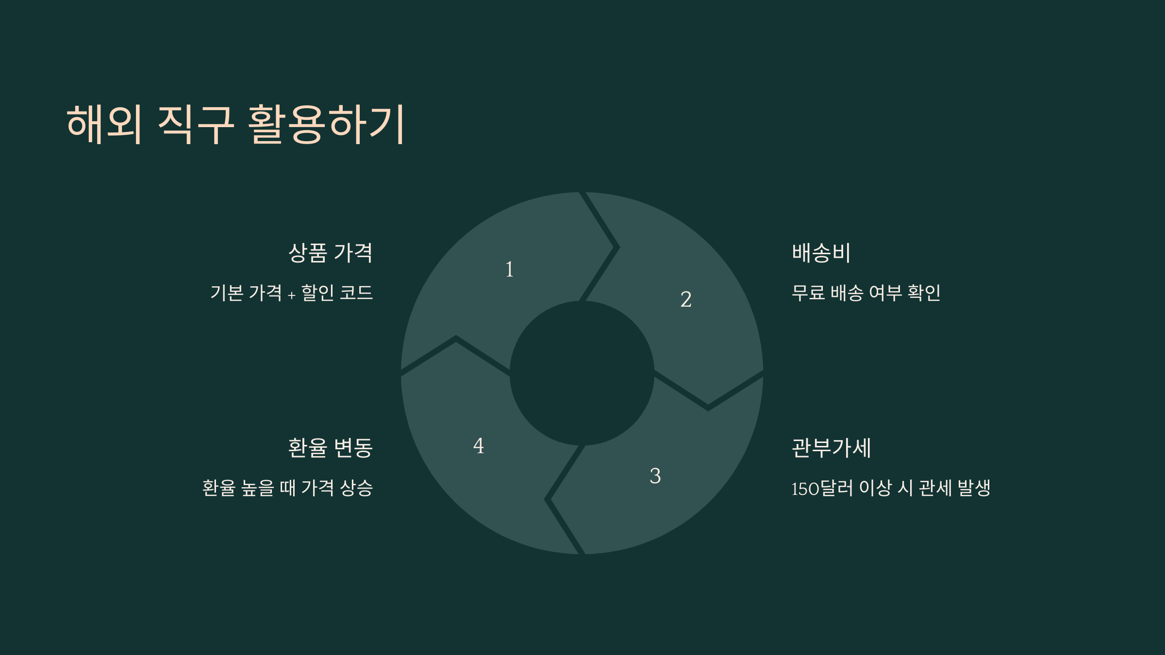 해외 직구
