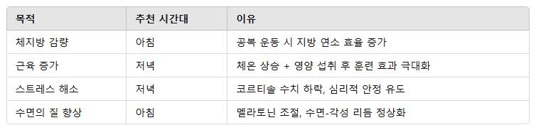 운동 목적에 따른 시간대 추천