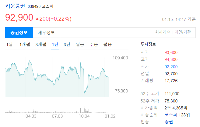 키움증권 기업정보와 주가전망