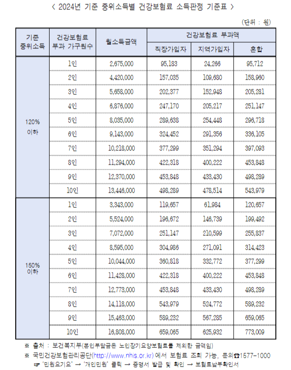 청년월세지원금