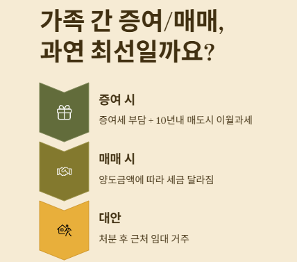 재건축 아파트(일시적 2주택) 양도세-폭탄 피하는 비법!