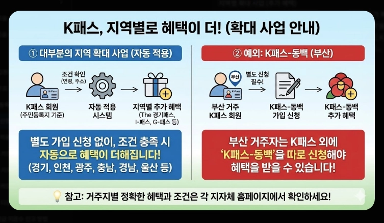 2026 K패스 신청 대상(제외, 조건, 지역)(+방법)