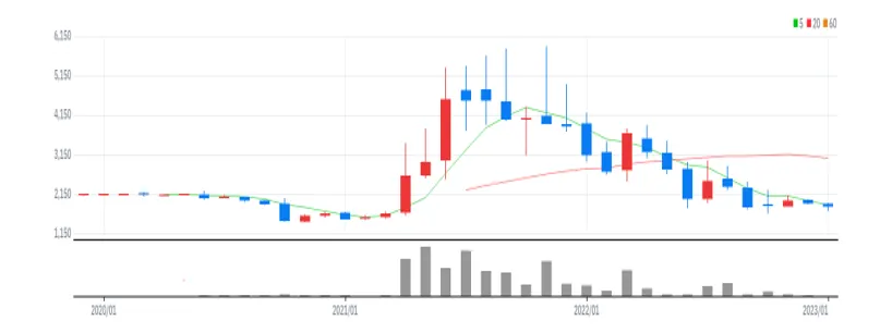 아이비김영 월봉