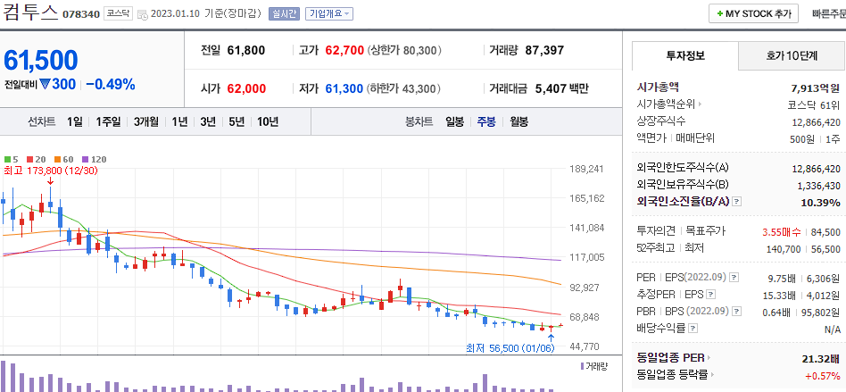 컴투스