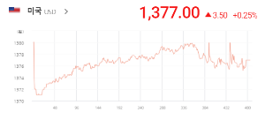 강달러시대-환율