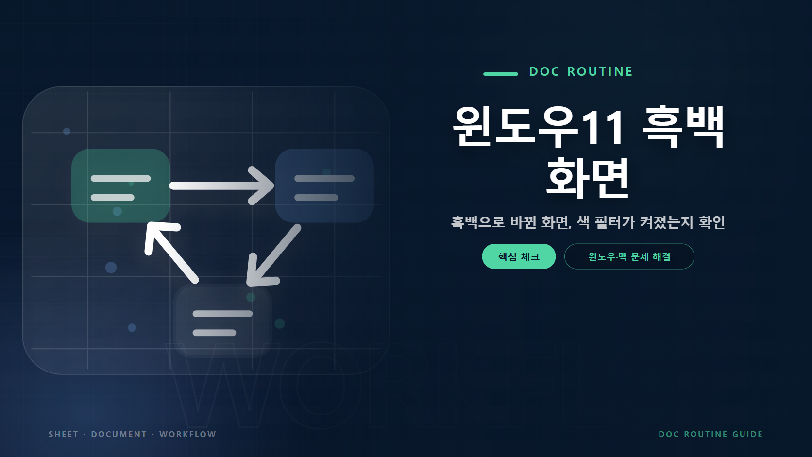 윈도우11 흑백 화면 문구와 문제 확인과 해결 절차를 연결한 안내 그래픽 요소를 담은 윈도우&middot;맥 문제 해결 가이드 대표 이미지