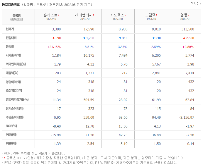 홈캐스트_동종업비교자료