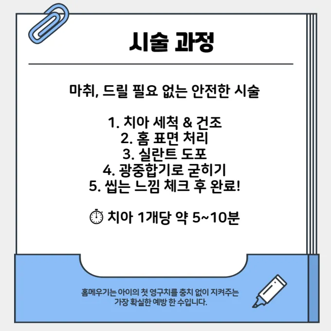 홈메우기 시술과정