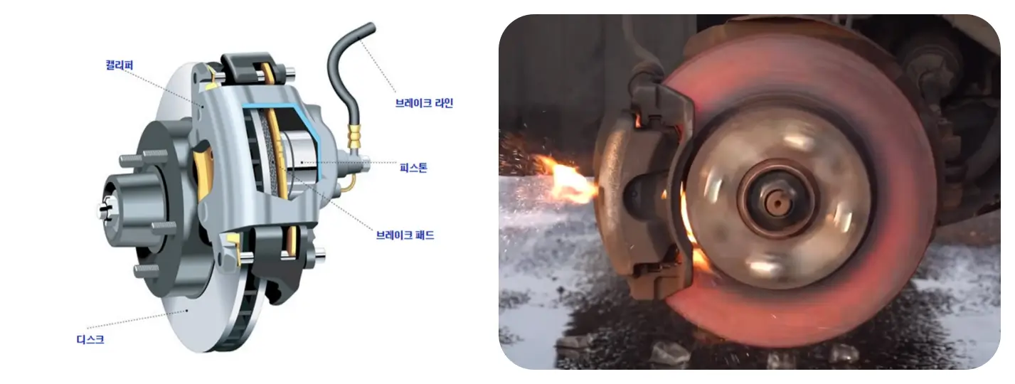 브레이크 구조