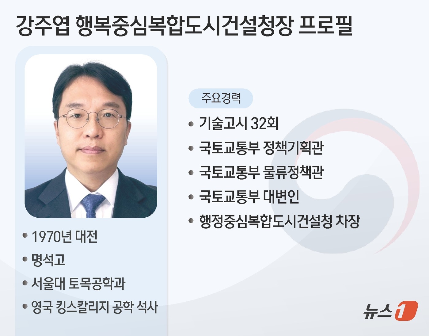 이재명 정부 여성 최초 병무청장 홍소영 등 차관급 인사 12명 인사정보 알아보기