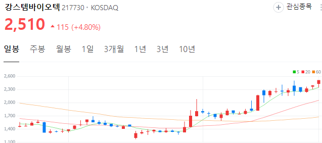 비만약-ADC-관련주-강스템바이오텍-주가