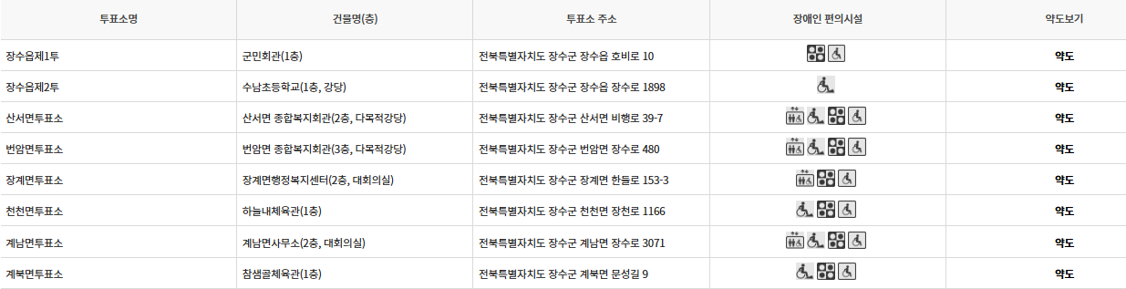 전북 장수군 대통령선거 사전투표소 투표장소 투표소 위치 투표 방법