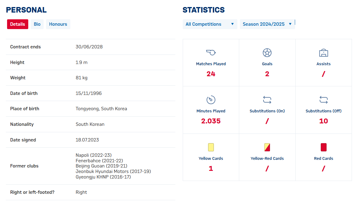 바이에른뮌헨 김민재