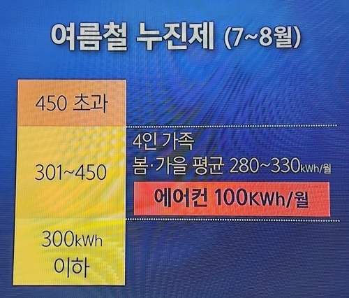 에어컨 에너지절약