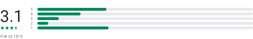 위티비, WeTV, 드라마, 예능, 중국 드라마, 태국 드라마, 일본 드라마
