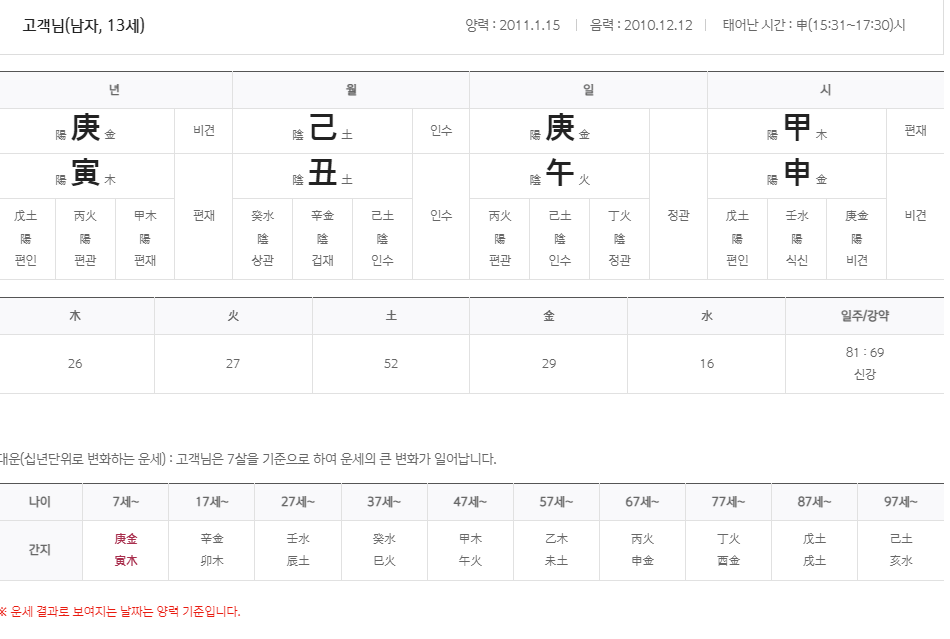신한생명 운세